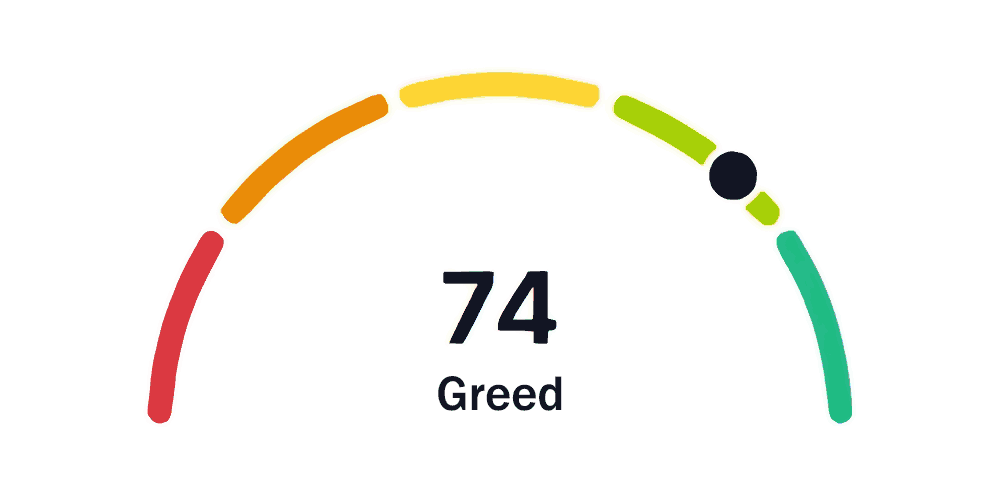 Crypto Fear and Greed Index cover is made by Cryptoforold using data from coinmarketcap