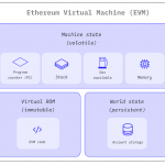 evm image from ethereum.org