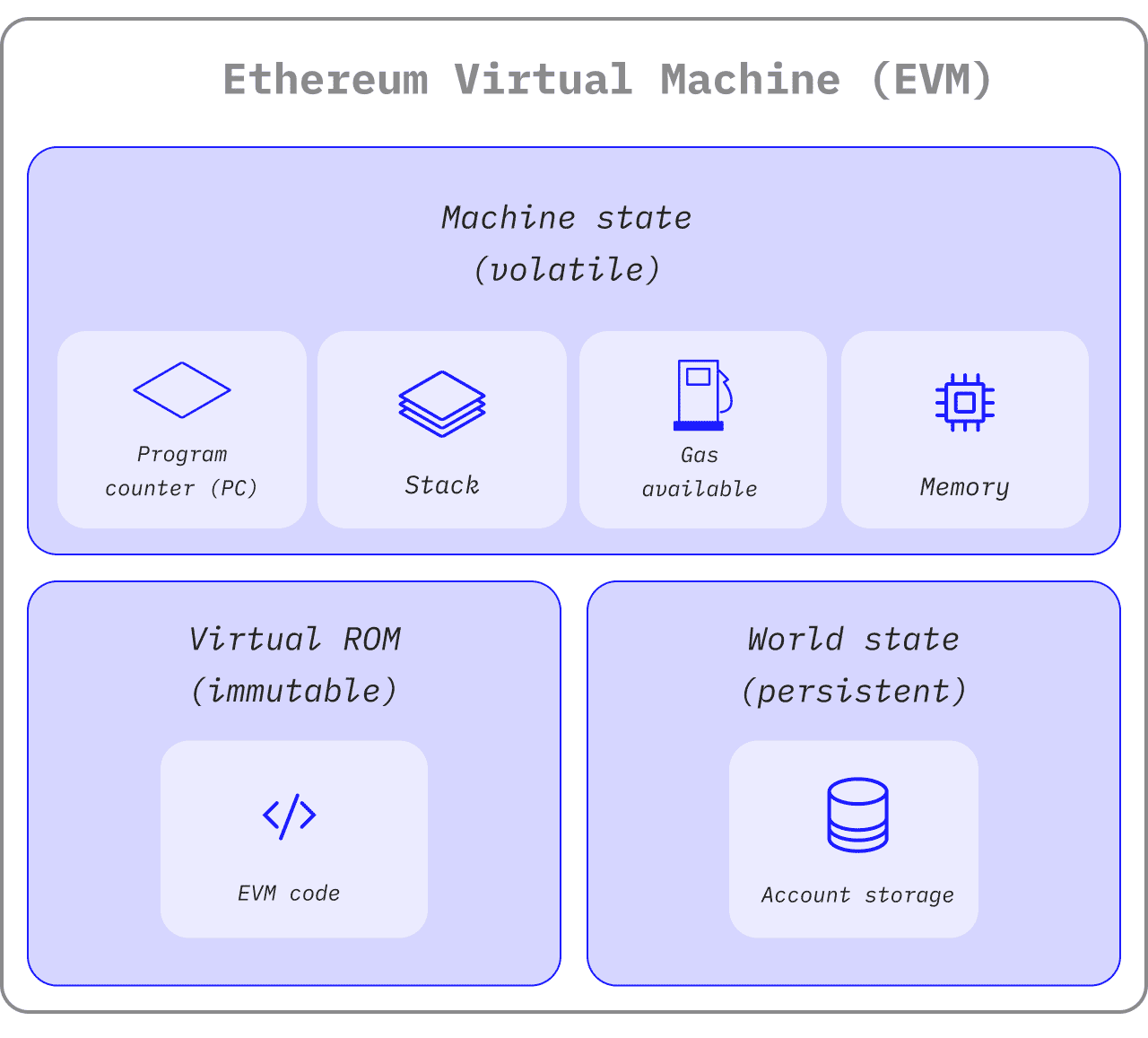 evm image from ethereum.org