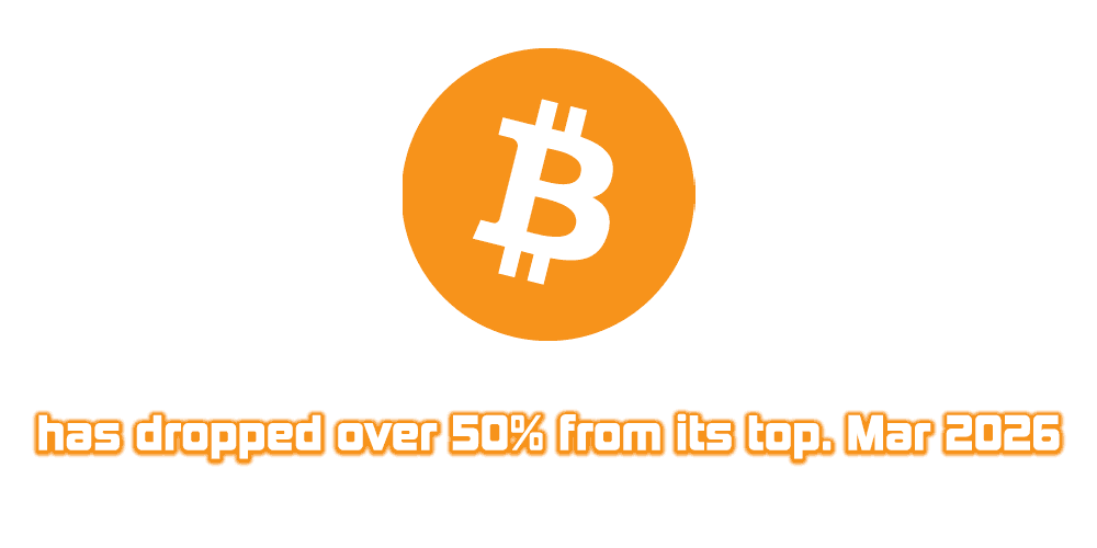 Bitcoin has dropped over 50% from its top cover is made by cryptoforold and using bitcoin logo